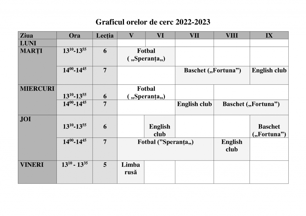 Graficul orelor de cerc-1