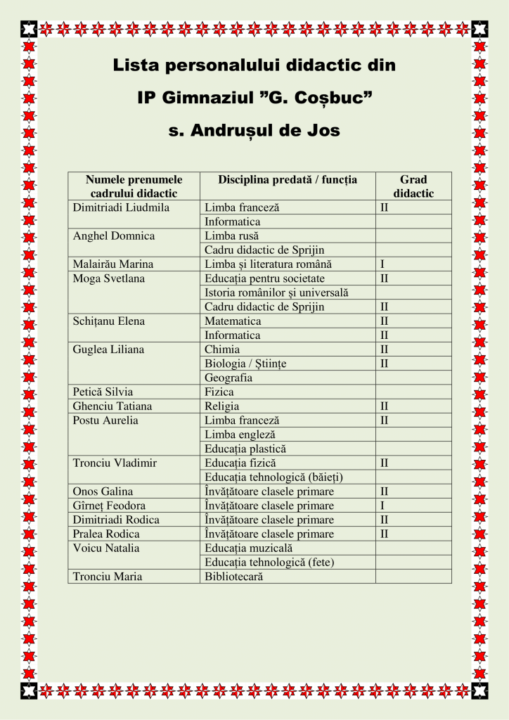 Lista personalului didactic din IP Gimnaziul-1